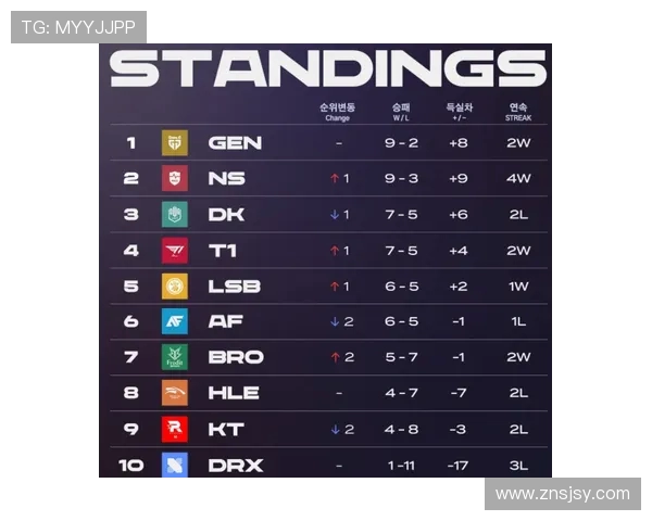 高校联赛最新积分榜WE战队以55分稳居第一名引领群雄